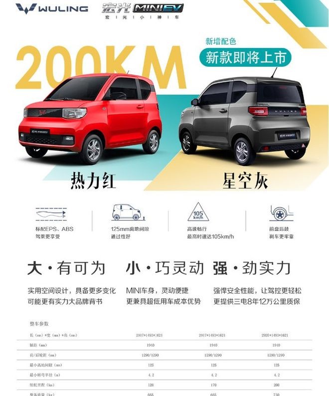 Ô tô điện ‘hot hit’ ra bản mới: Giá rẻ hơn Honda SH chục triệu, ngoại hình đẹp hết nấc ảnh 1