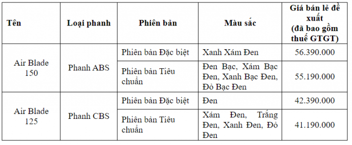 Nối gót Honda SH, Honda Air Blade xưng vương trước Vision: Thiết kế ‘ngầu bá cháy’, giá quá ngon! ảnh 4