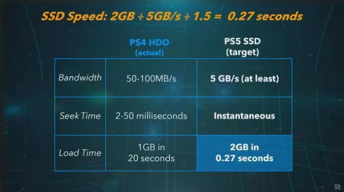 5 điểm khác biệt lớn giữa PS4 và PS5