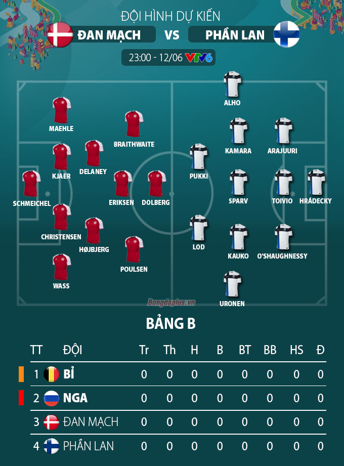 Xem-truc-tiep-tran-dau-dan-mach-vs-phan-lan-bang-b-euro-2021-23h-ngay-12-6-tren-vtv