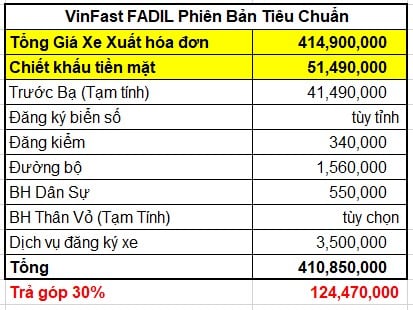 Tất tật các chính sách ưu đãi và giá lăn bánh các mẫu xe của VinFast mới nhất: với khuyến mại khủng 