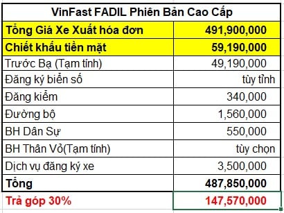 Tất tật các chính sách ưu đãi và giá lăn bánh các mẫu xe của VinFast mới nhất: với khuyến mại khủng 