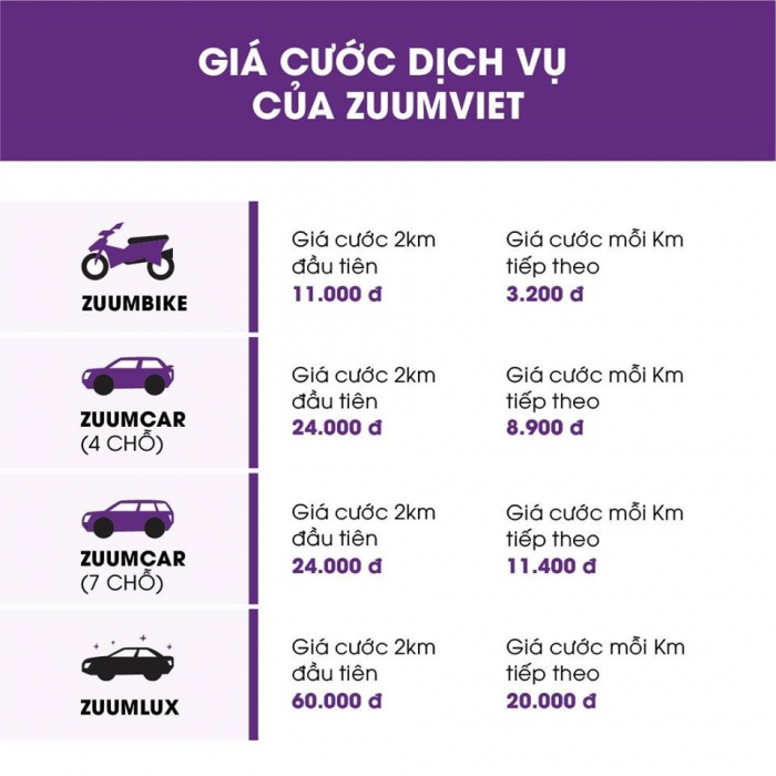 Xuất hiện 2 ứng dụng xe công nghệ: nhiều tiện dụng hấp dẫn, thêm trải nghiệm xe sang Audi, BMV 