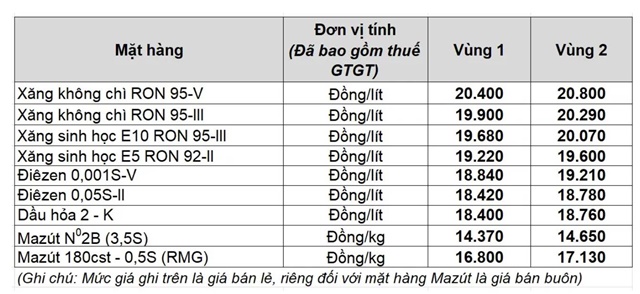 Gia_Xang_Dau_16_10