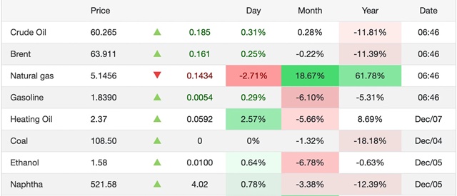 gia-xang-dau-hom-nay-812-0653_11zon