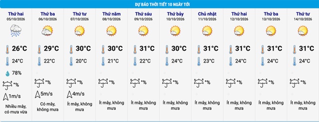du-bao-thoi-tiet-ha-noi-10-ngay-16365821