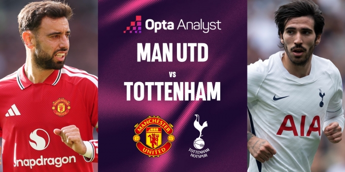 NHẬN ĐỊNH b&oacute;ng đ&aacute; MU vs Tottenham 23h30 ng&agrave;y 10/10 - Dự đo&aacute;n tỷ số Ngoại hạng Anh h&ocirc;m nay