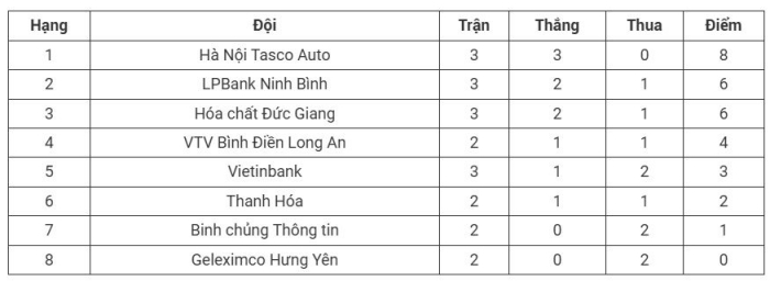 Link xem trực tiếp b&oacute;ng chuyền nữ Việt Nam VĐQG h&ocirc;m nay 11/4: VTV B&igrave;nh Điền Long An &aacute;p s&aacute;t ng&ocirc;i đầu?