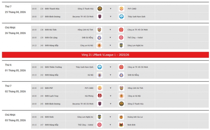 Gi&aacute; xăng dầu mới nhất 14/4/2026: RON 95 rẻ hơn b&aacute;t phở, CĐV V.League th&ecirc;m lựa chọn trước dịp nghỉ lễ