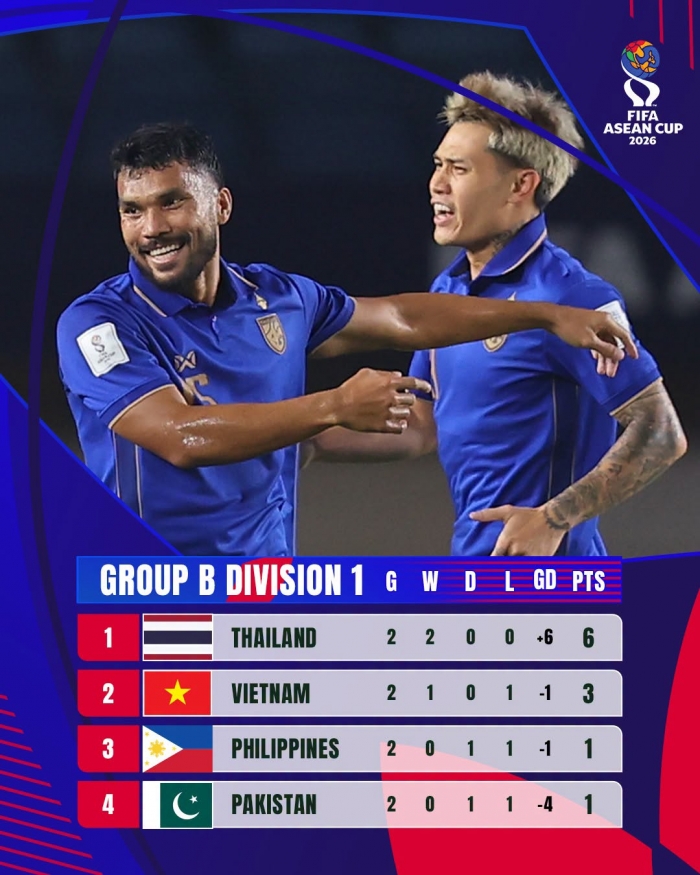 NHẬN ĐỊNH b&oacute;ng đ&aacute; Việt Nam vs Pakistan 16h ng&agrave;y 2/10 - Dự đo&aacute;n tỷ số FIFA ASEAN Cup 2026 h&ocirc;m nay