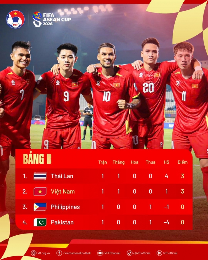 Nhận định b&oacute;ng đ&aacute; Việt Nam vs Th&aacute;i Lan 19h30 ng&agrave;y 29/9 - Dự đo&aacute;n tỷ số FIFA ASEAN Cup 2026 h&ocirc;m nay