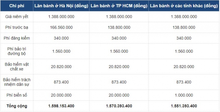 Ngỡ ngàng trước chiếc Toyota Fortuner 2021 có giá không tưởng, dân tình giật mình khi biết lý do ảnh 2