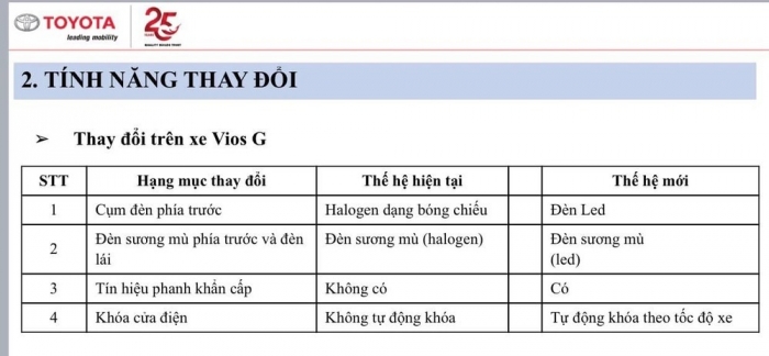 Toyota Vios lộ thông số trước giờ G: Ngoại hình khiến Honda City, Hyundai Accent phải dè chừng ảnh 2