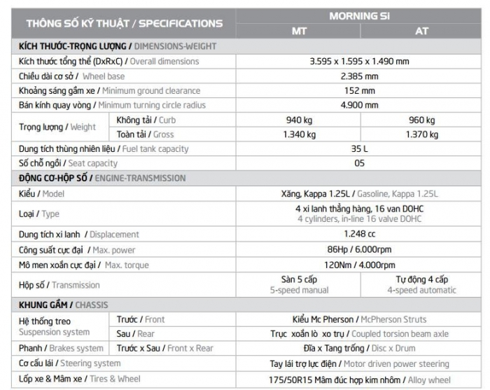 Bảng giá xe Kia Morning mới nhất hôm nay