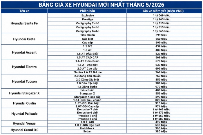 bảng giá xe hyundai T5