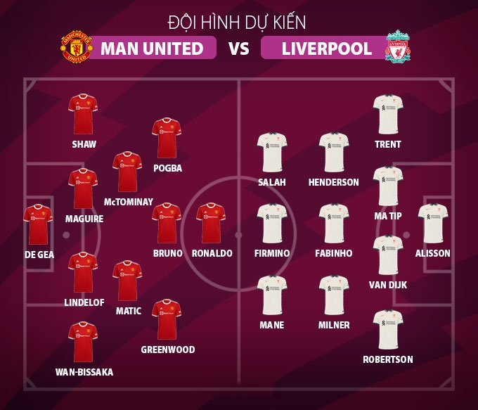 Trực tiếp bóng đá MU vs Liverpool 22h30 ngày 24/10 - Ngoại hạng Anh: Link xem trực tiếp K+ Full HD