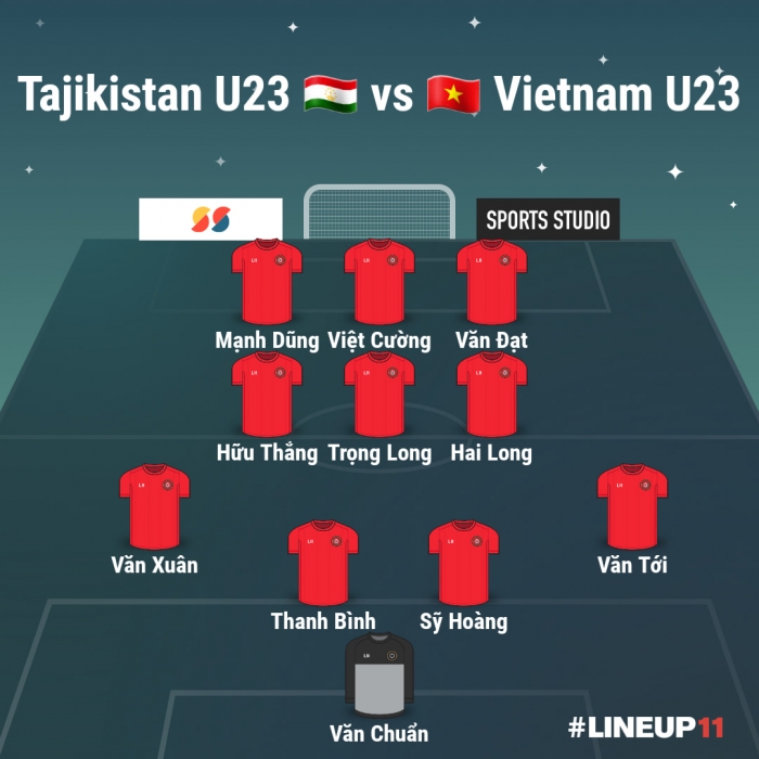 Trực tiếp bóng đá U22 Việt Nam vs U22 Tajikistan 21h ngày 11/10 - Link xem trực tiếp FULL HD