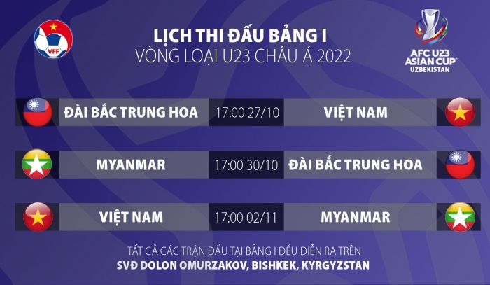 VFF nhận thư mời từ AFC, trọng tài Việt Nam đứng trước cơ hội lớn góp mặt VCK World Cup