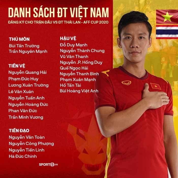 Đội hình xuất phát Việt Nam vs Thái Lan - Bán kết AFF Cup 2021: Thay đổi đầy bất ngờ của HLV Park