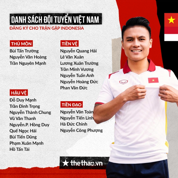 Đội hình xuất phát Việt Nam vs Indonesia - AFF Cup 2021: HLV Park gây bất ngờ với nhân tố bí ẩn?