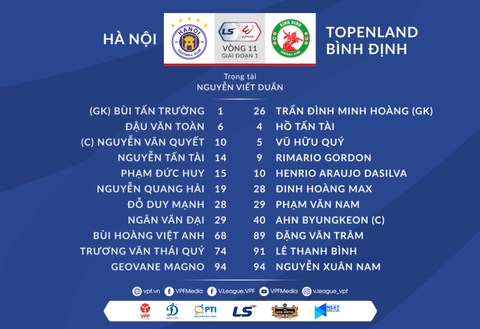 Kết quả bóng đá Hà Nội vs Bình Định vòng 11 V.League: Cựu sao Barca gieo sầu cho thầy Park