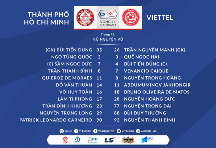 Cập nhật: Trực tiếp bóng đá TP. HCM vs Viettel hôm nay 27/4: Bùi Tiến Dũng bắt chính