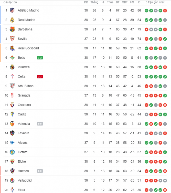 235-bxh-la-liga-moi-nhat-hom-nay-1148