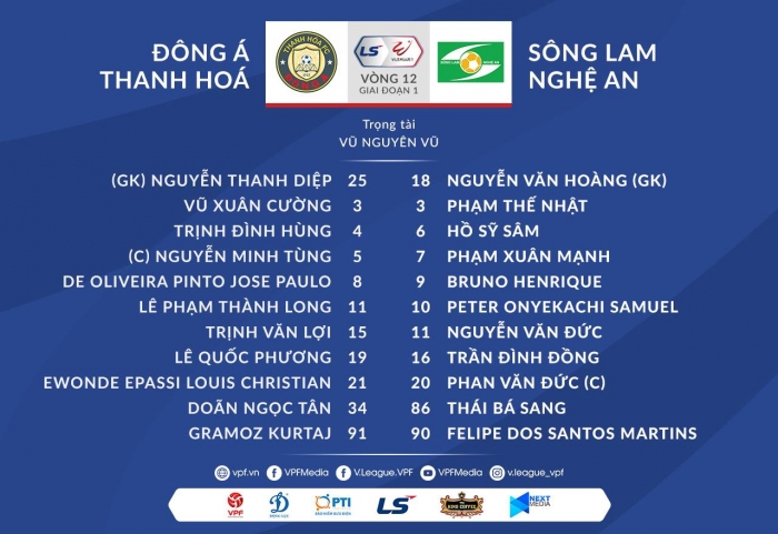 Cập nhật: Link xem trực tiếp bóng đá Thanh Hóa vs SLNA hôm nay - vòng 12 V.League 2021