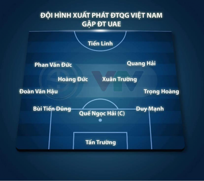 Đội hình CHÍNH THỨC ĐT Việt Nam đấu UAE, VL World Cup 2022: Quang Hải, Hoàng Đức cùng đá chính