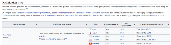 ĐT Việt Nam bất ngờ rút lui khỏi VCK World Cup khiến NHM hoang mang tột độ, thực hư ra sao?