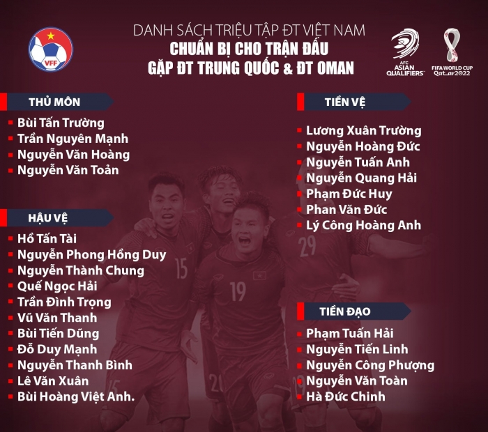 HLV Park chốt danh sách ĐT Việt Nam đấu Trung Quốc, Oman: 7 ngôi sao bị gạch tên đầy tiếc nuối