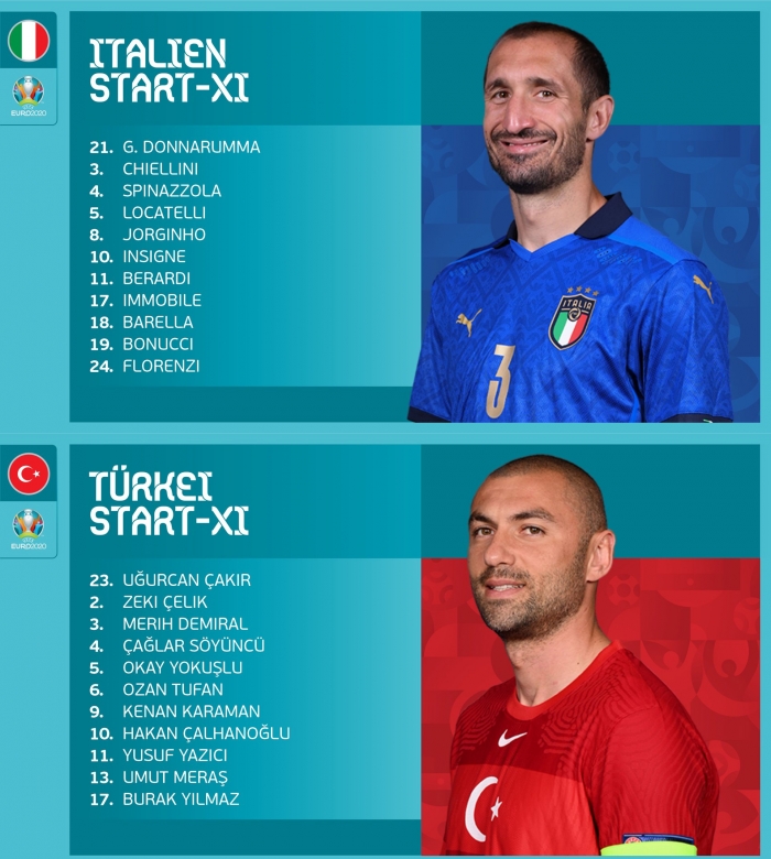 Trực tiếp bóng đá Italia vs Thổ Nhĩ Kỳ 2h00 hôm nay- bảng A EURO 2021: Link xem trực tiếp VTV3
