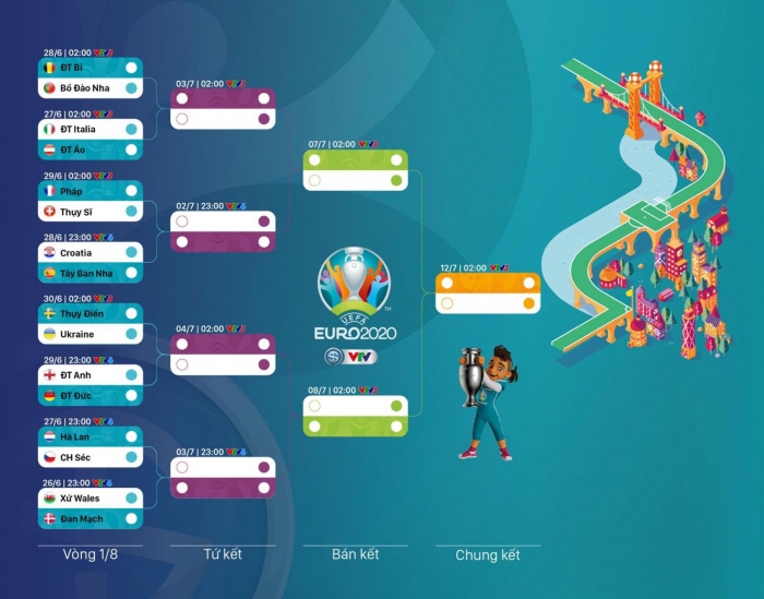 Lịch thi đấu EURO 2021 vòng knock-out, lịch phát sóng trực tiếp EURO trên VTV hôm nay