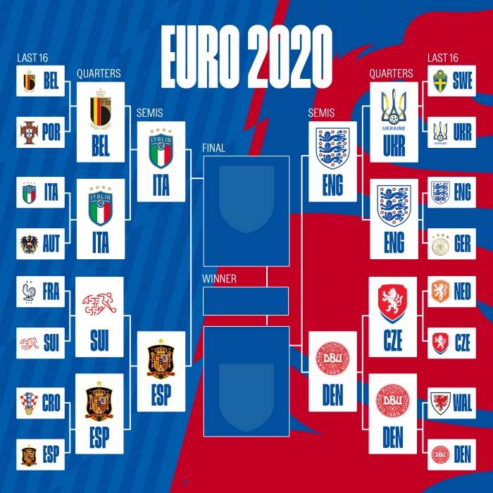 Lịch thi đấu bán kết EURO 2021, lịch phát sóng EURO trên VTV hôm nay: Siêu kinh điển châu Âu