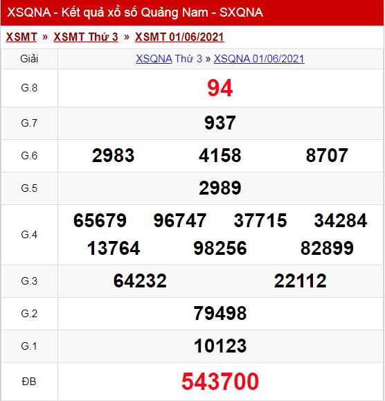 Kết Quả Xổ Số Quảng Nam hôm nay Thứ 3 ngày 1/6/2021