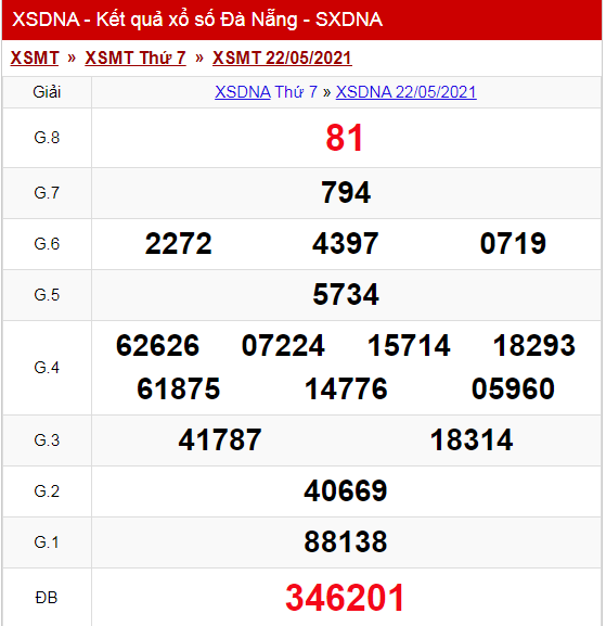 Kết quả XSMT hôm nay, KQXS, XSMT - Kết quả xổ số miền Trung hôm nay Thứ 7 ngày 22/05