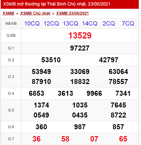 Kết Quả Xổ Số Miền Bắc Chủ nhật ngày 23/05/2021