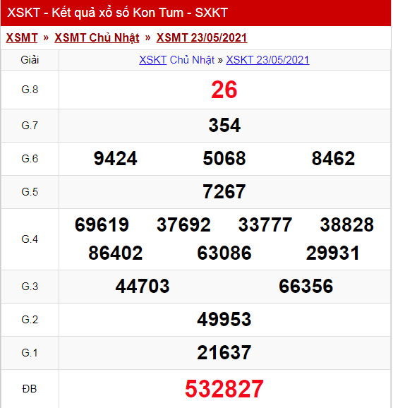 Kết Quả Xổ Số Kon Tum Chủ nhật ngày 23/05/2021