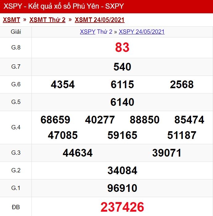 Kết Quả Xổ Số Phú Yên Thứ hai ngày 24/05/2021.