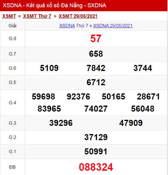 Kết Quả Xổ Số Đà Nẵng Thứ 7 ngày 29/05/2021