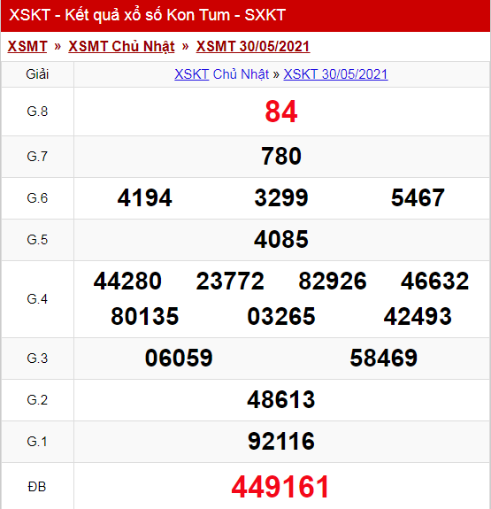 Kết Quả Xổ Số Kon Tum Chủ nhật ngày 30/05/2021
