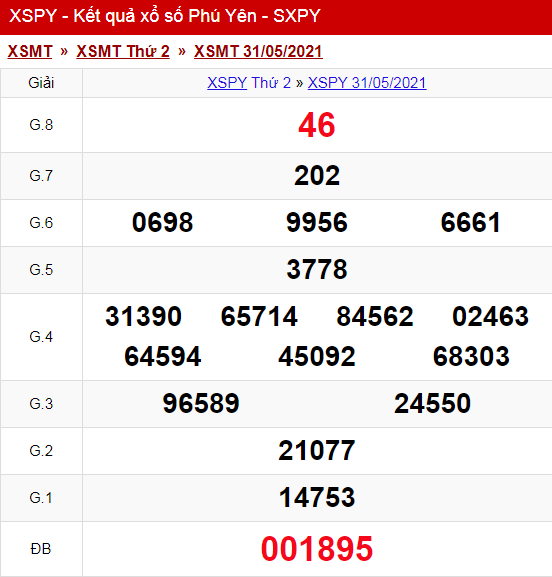 Kết Quả Xổ Số Phú Yên hôm nay Thứ 2 ngày 31/05/2021
