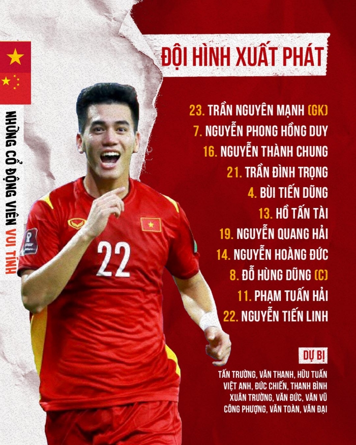 Tin bóng đá tối 1/2: ĐT Việt Nam được FIFA 'treo thưởng' cực lớn; HLV Park bất ngờ loại Công Phượng