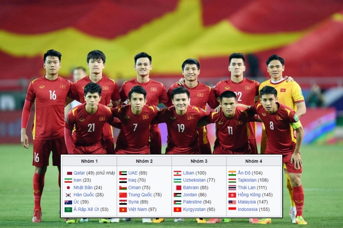 Chủ nhà Asian Cup 2023 lộ diện, AFC công bố nhóm hạt giống của ĐT Việt Nam