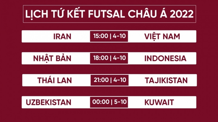 ĐT Việt Nam nguy cơ bị loại sớm, HLV Diego Giustozzi phản ứng bất ngờ sau kỷ lục ở VCK Futsal châu Á