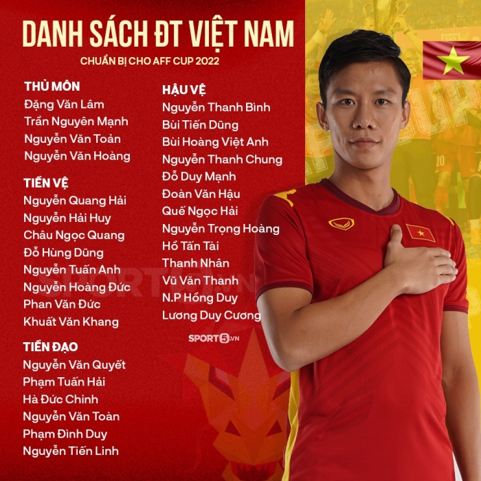 Tin bóng đá tối 17/11: Pau FC giao nhiệm vụ mới cho Quang Hải; Danh sách ĐT Việt Nam vắng sao HAGL