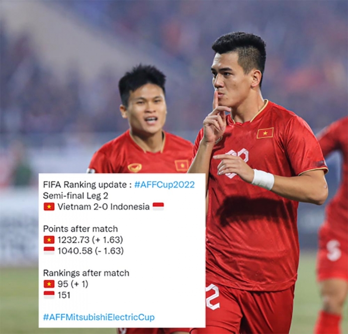 Tin bóng đá tối 11/1: ĐT Việt Nam nhận tin vui từ FIFA; Thái Lan 'giương cờ trắng' tại AFF Cup 2022?