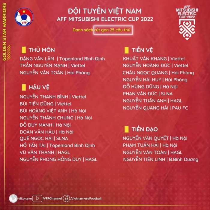 'Người thay thế Công Phượng' nhận yêu cầu đặc biệt từ HLV Park trước trận ra quân AFF Cup 2022