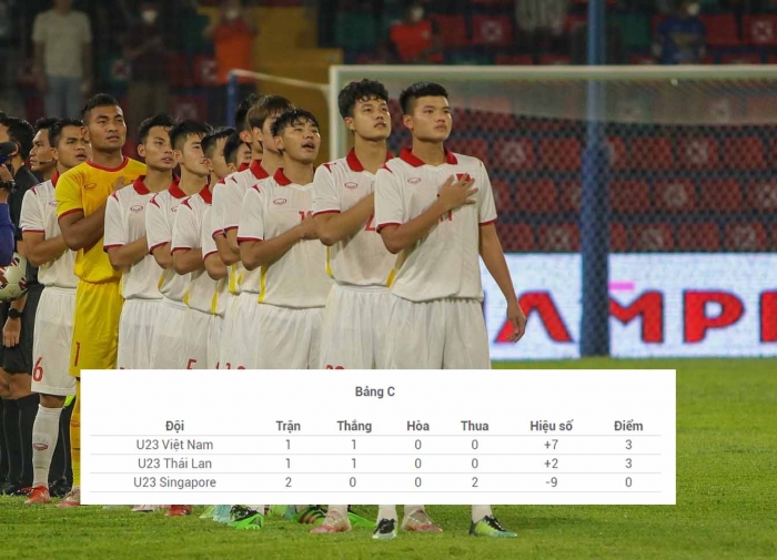 Vượt mặt Thái Lan với chiến thắng kỷ lục ở U23 Đông Nam Á, ĐT Việt Nam nhận mưa tiền thưởng từ VFF