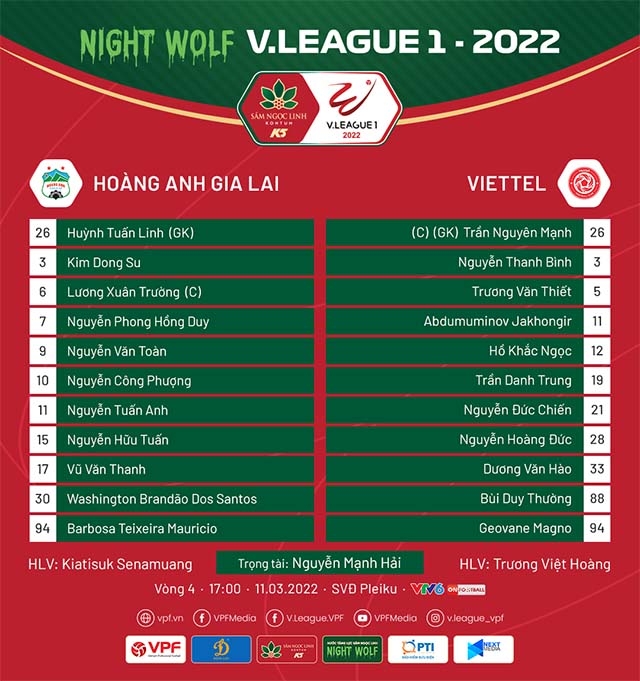 Kết quả bóng đá HAGL vs Viettel, V.League 2022: Công Phượng tỏa sáng, HAGL đánh rơi 2 điểm đáng tiếc